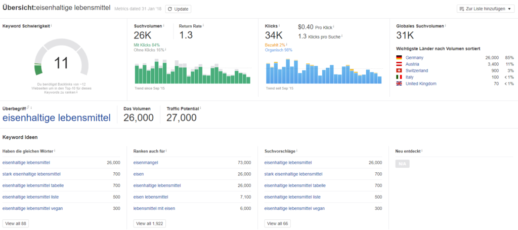 Eigenschaften von Keywords