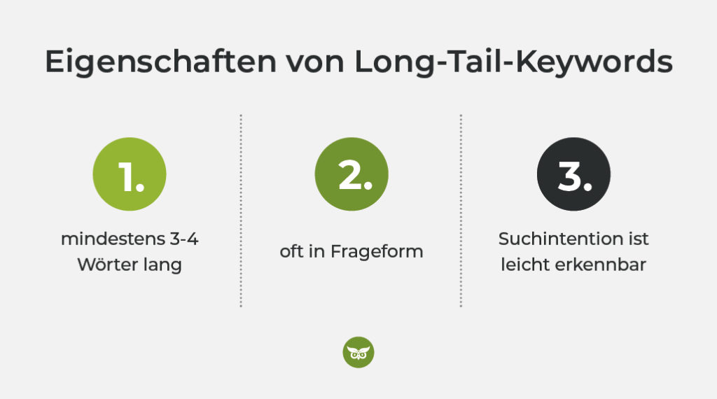 Eigenschaften von Long-Tail-Keywords: mindestens 3-4 Wörter, oft Fragen, klare Suchintention