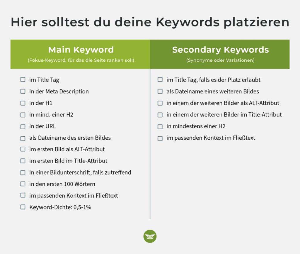 Keyword-Platzierung